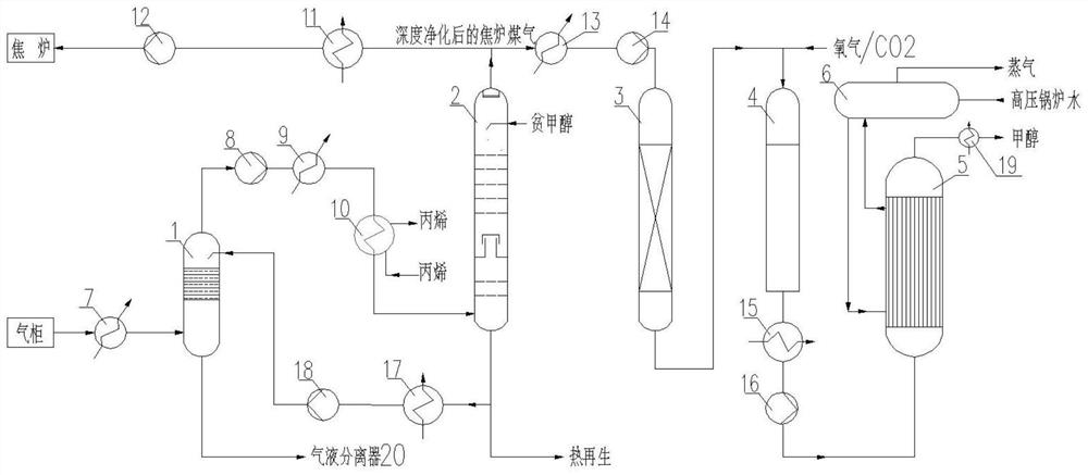 System and method for preparing methanol by deeply purifying coke oven gas