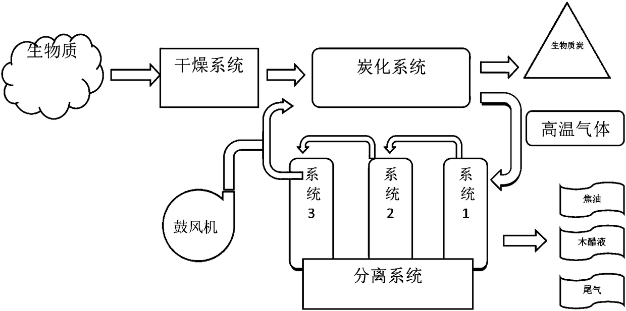 Thermal cracking treatment method for biomass straw