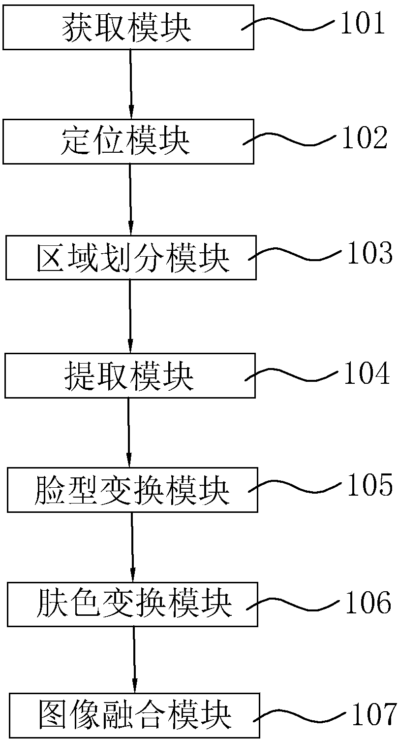 Face image processing method and device