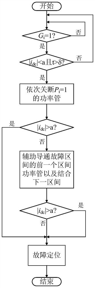 Open-circuit fault diagnosis method for doubly salient motor power converter based on bus current