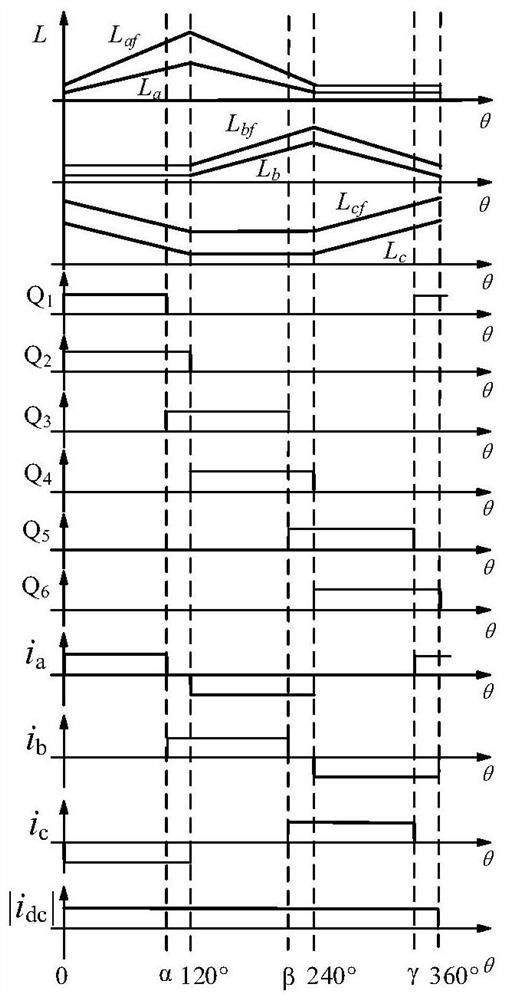 Open-circuit fault diagnosis method for doubly salient motor power converter based on bus current