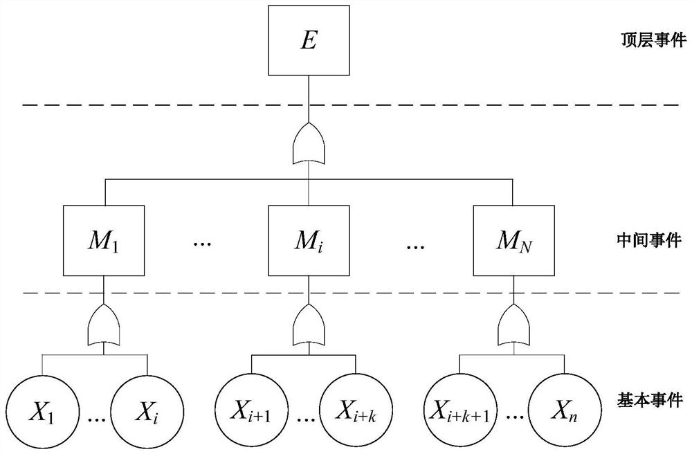 Wind turbine generator dynamic reliability evaluation method based on improved Bayesian network