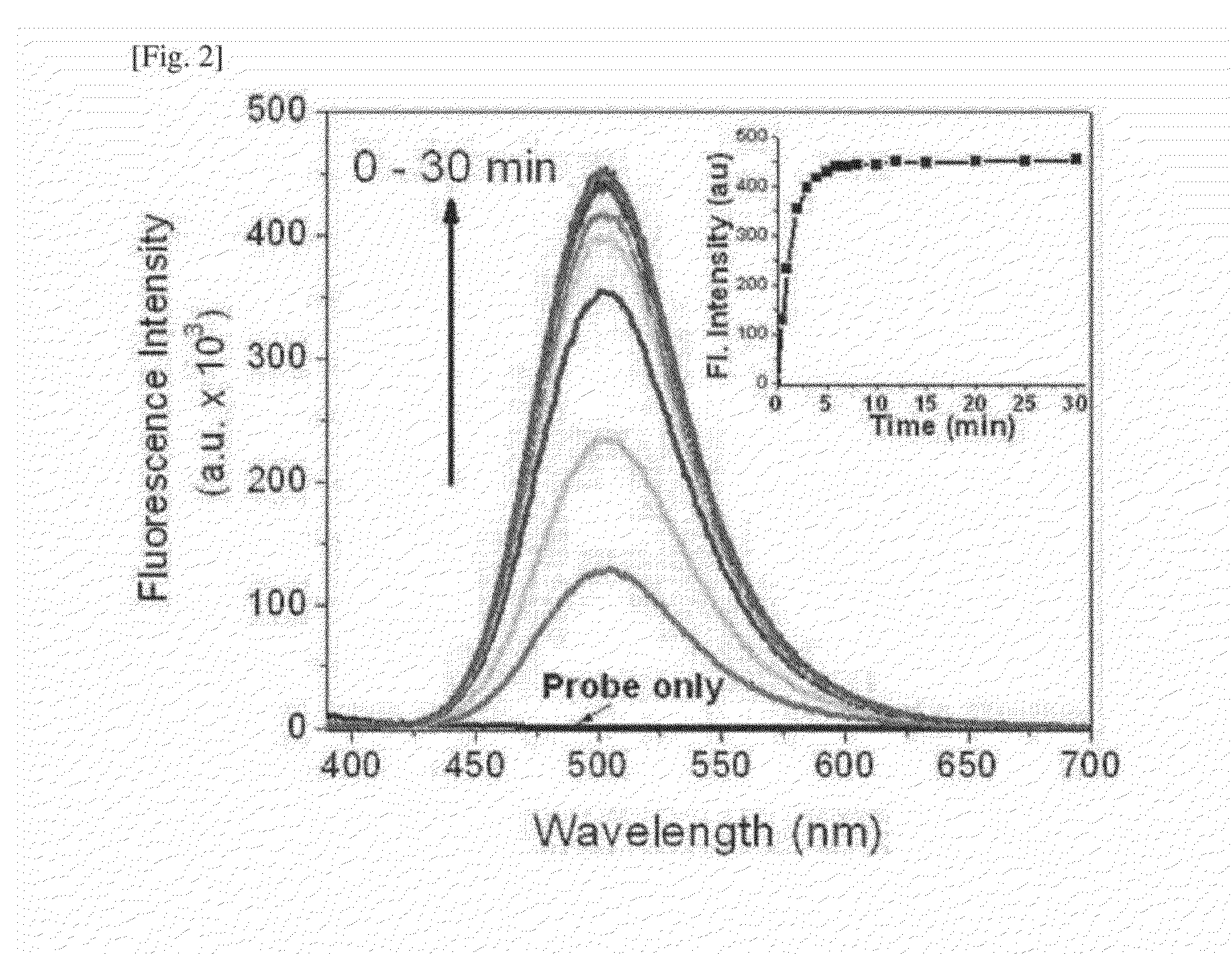 One-Photon and/or Two-Photon Fluorescent Probe for Sensing Hydrogen Sulfide, Imaging Method of Hydrogen Sulfide Using Same, and Manufacturing Method Thereof