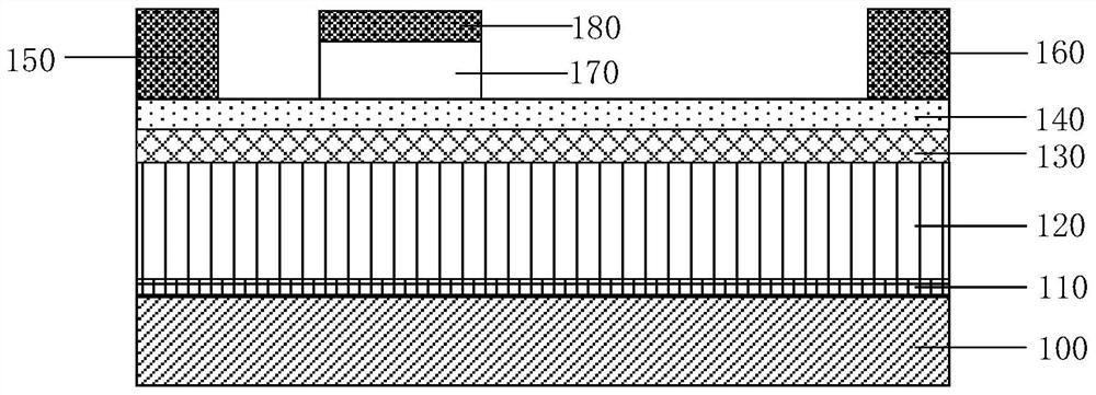 Gallium nitride power semiconductor device with high threshold stability