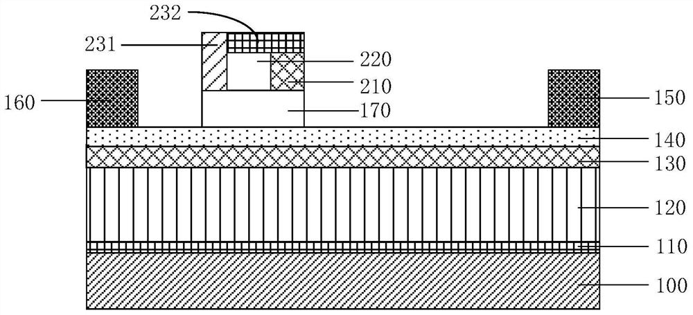 Gallium nitride power semiconductor device with high threshold stability