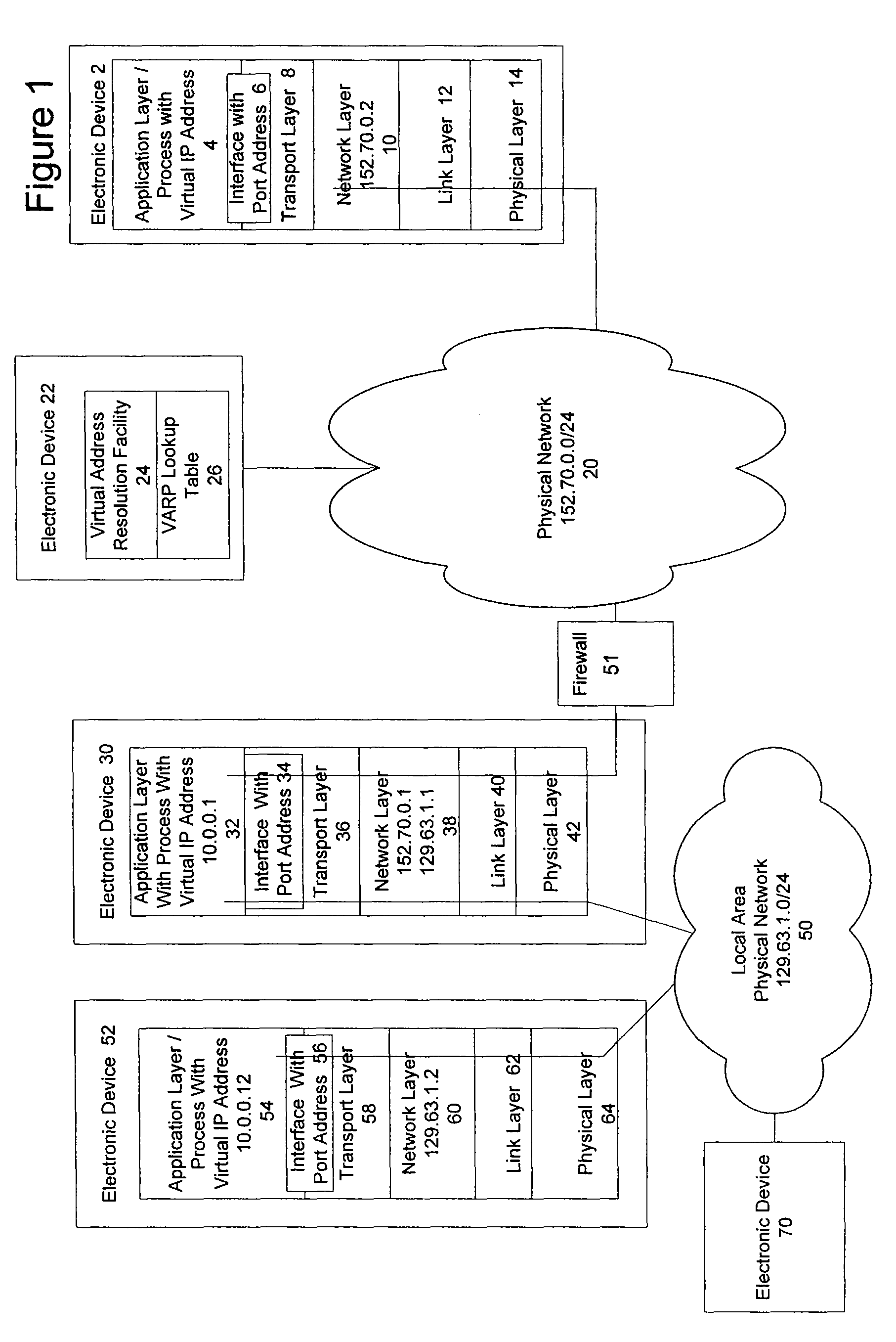 System and method for using data encapsulation in a virtual network
