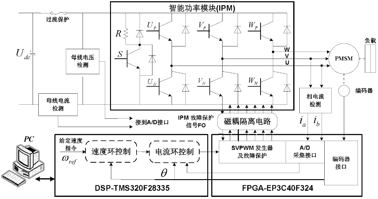 Torque Ripple Suppression Method of Permanent Magnet Synchronous Motor Based on Robust Iterative Learning Control