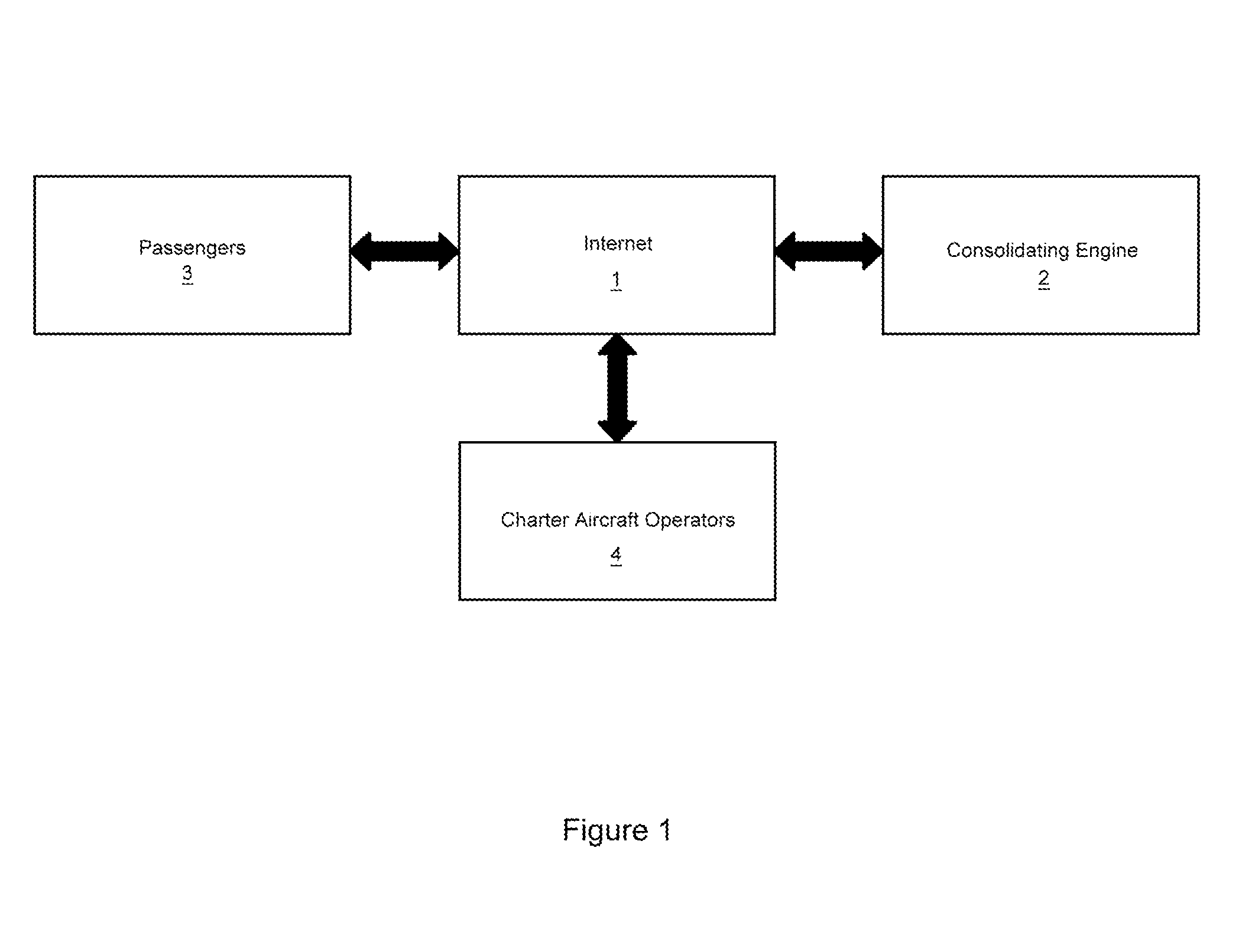 System and Method of Booking Transportation