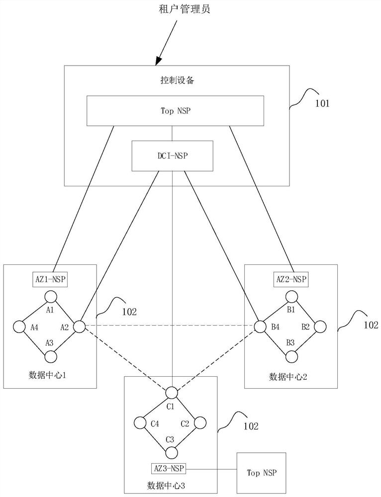 A vpc-based multi-data center intercommunication method and related equipment