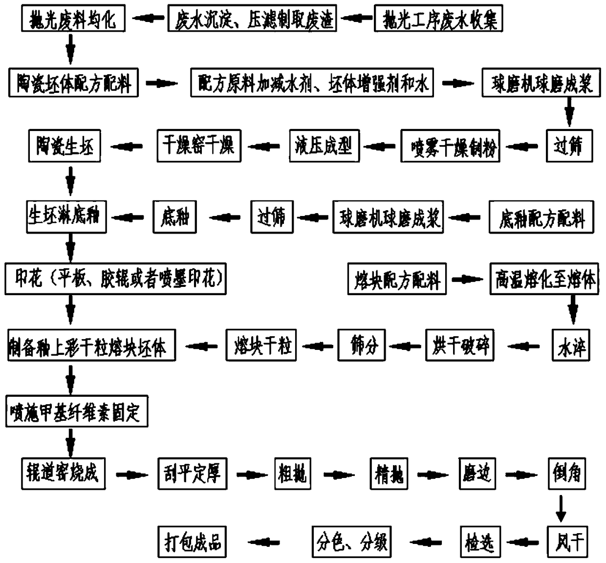 Once-fired glass-ceramic composite brick and its production method