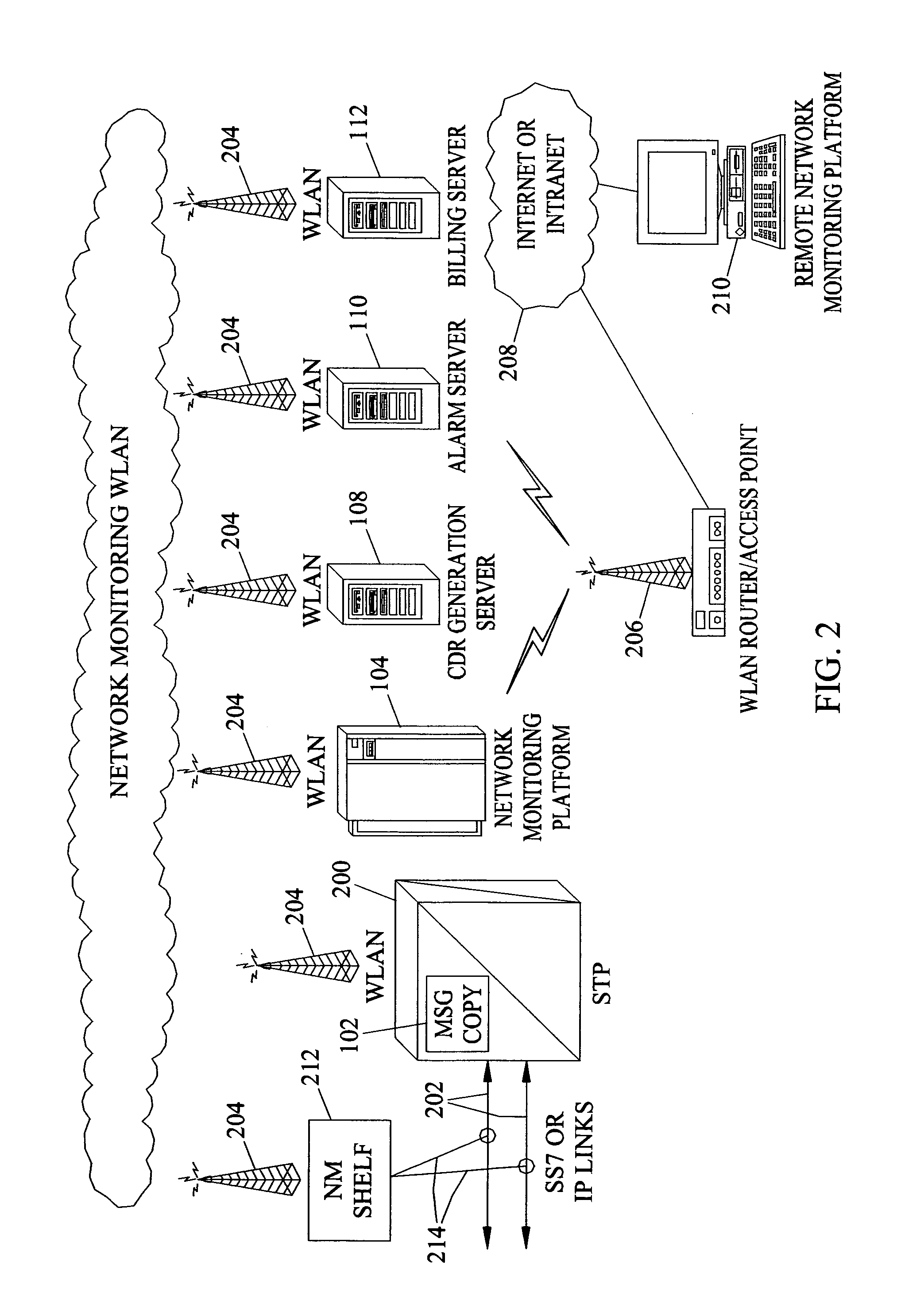 Methods and systems for wireless local area network (WLAN)-based signaling network monitoring