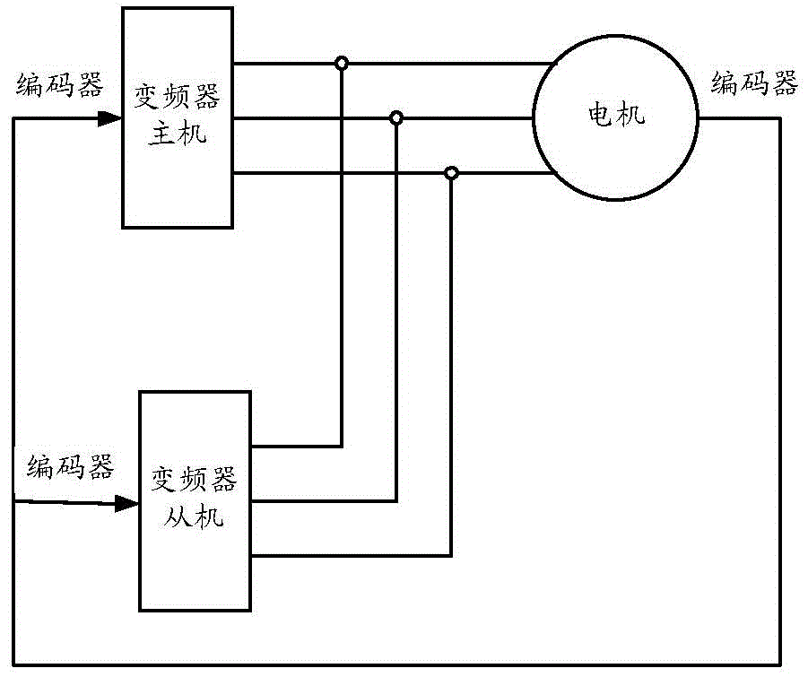 A Closed-loop Vector Redundancy Control Method for Inverter in High-speed Operation