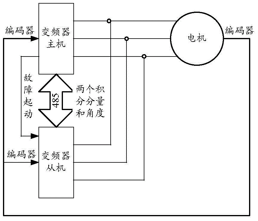 A Closed-loop Vector Redundancy Control Method for Inverter in High-speed Operation