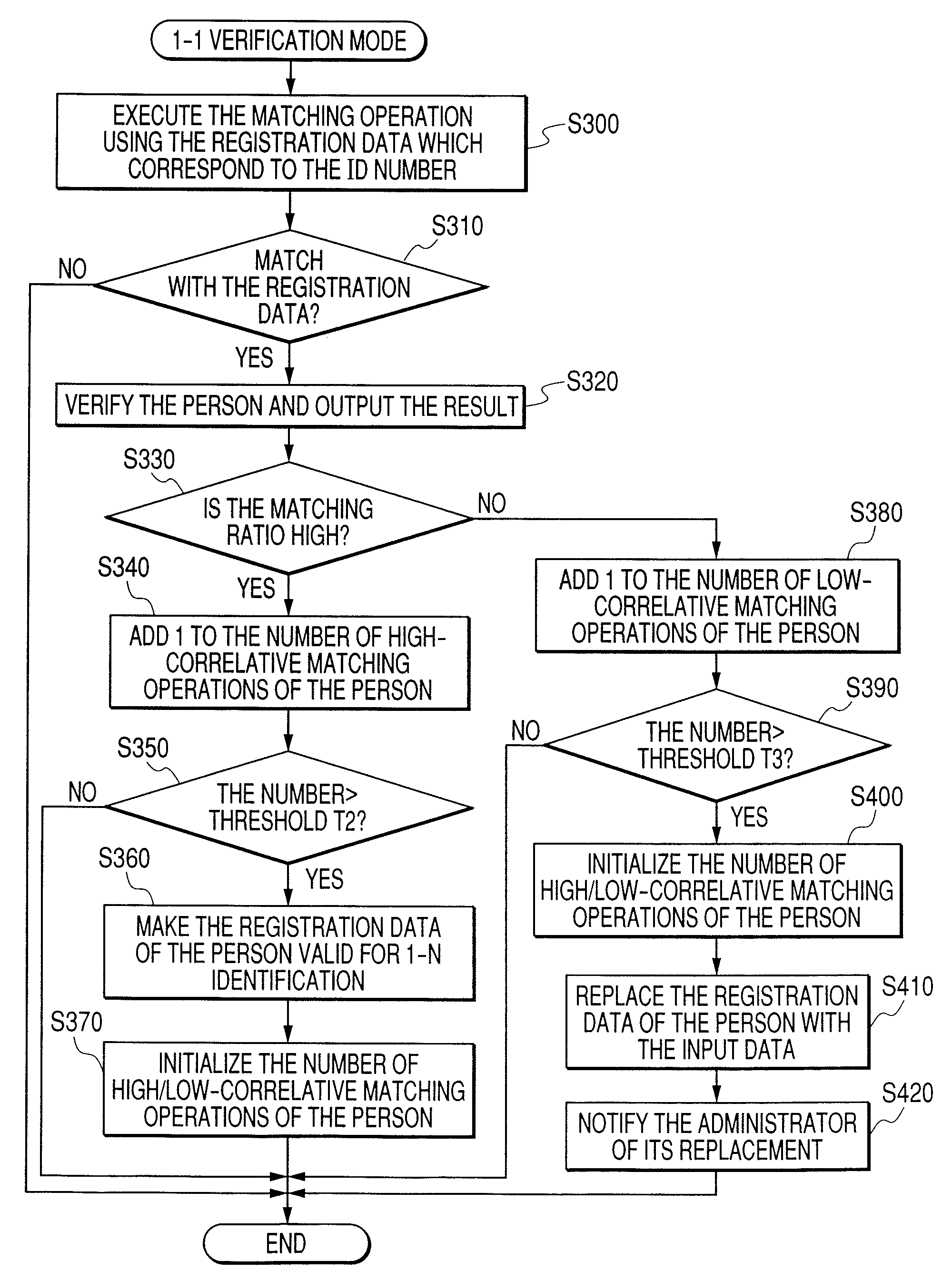 Personal identification device and method