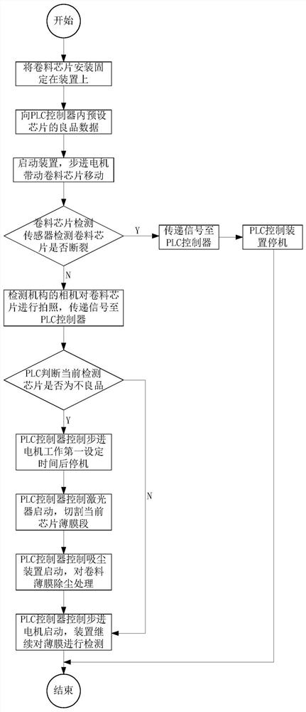 Coil stock chip detecting and cutting device and control method thereof