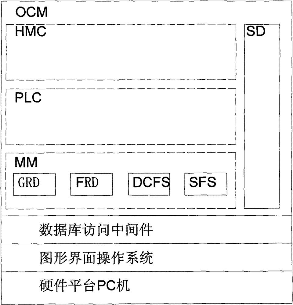 Digital control information manufacturing system, method and data control flow file thereof