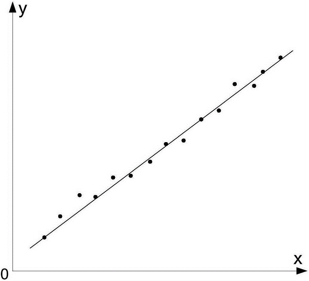 Purchasing power prediction method and purchasing power prediction device