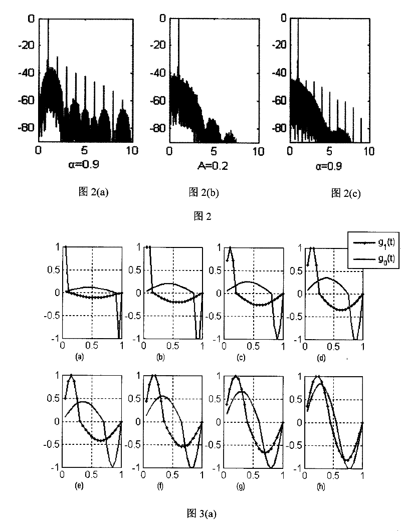 Digital signal transmitting method and equipment based on modulated carriers of equal amplitude and equal period