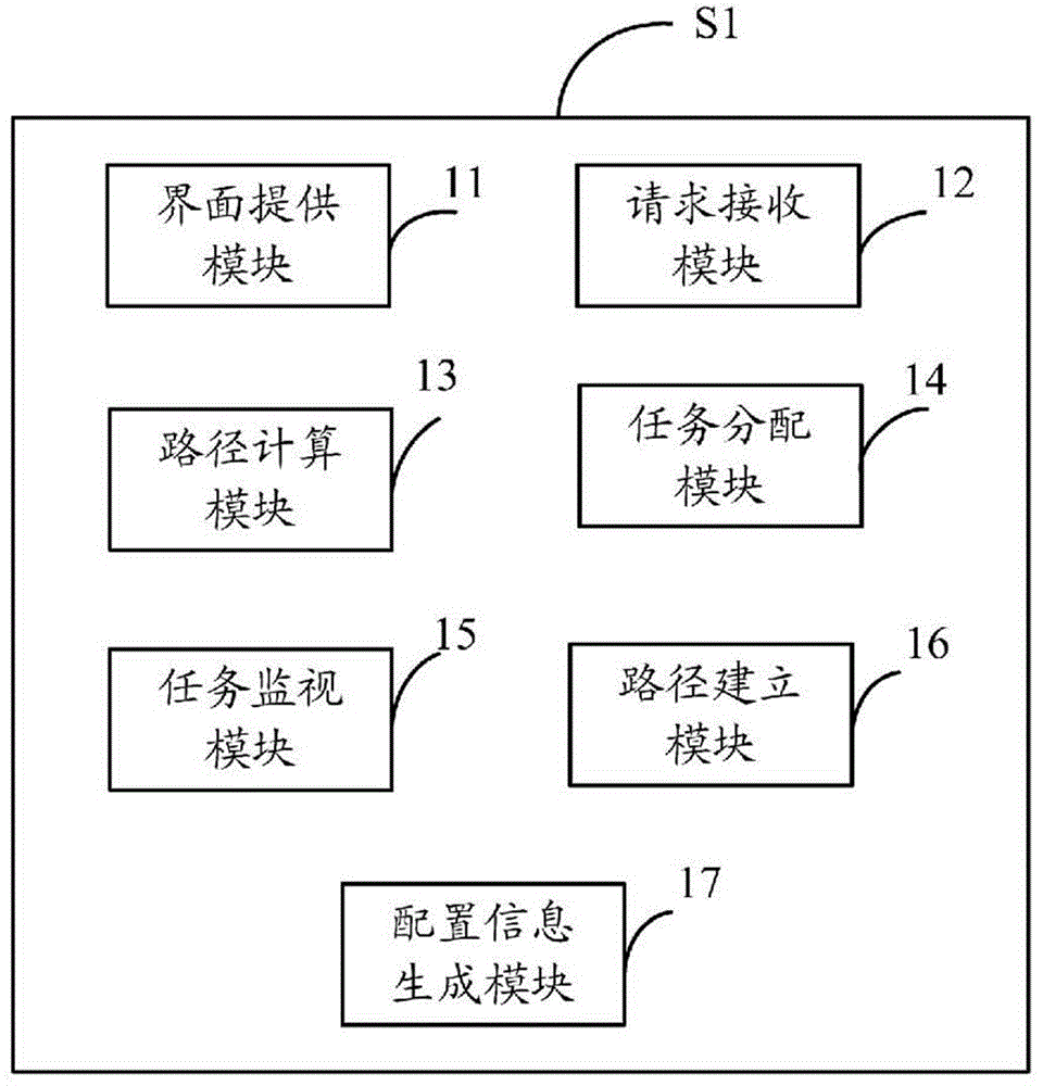 On-demand transmission path provision system and method