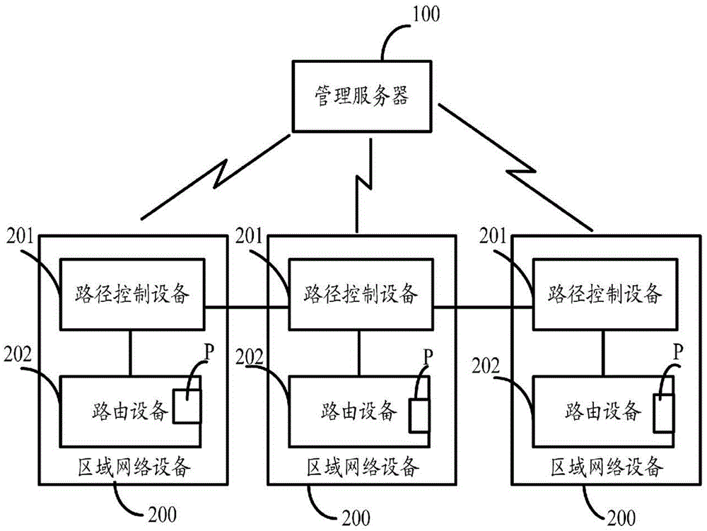 On-demand transmission path provision system and method