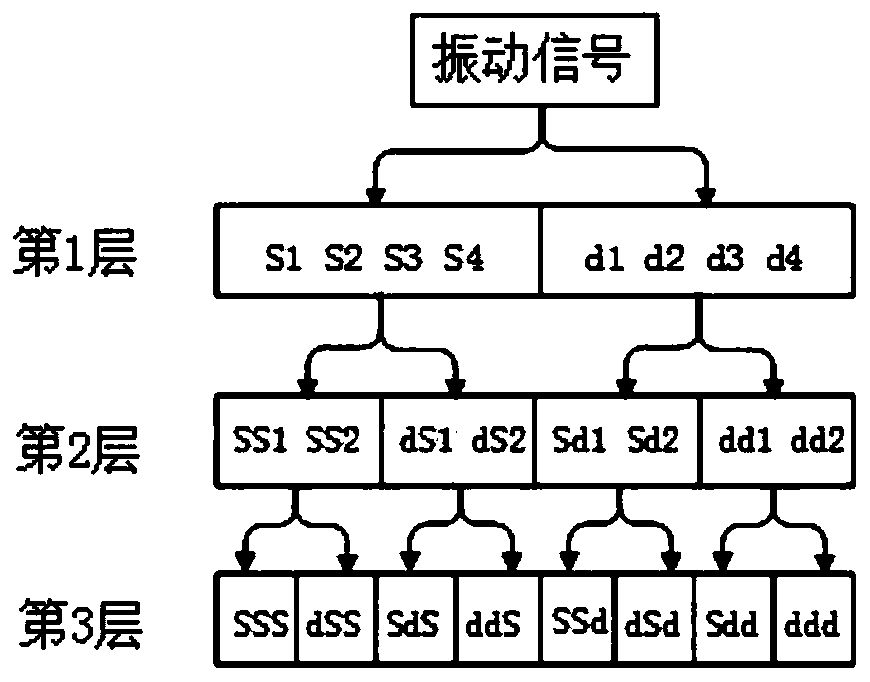 Post insulator fault identification method and device