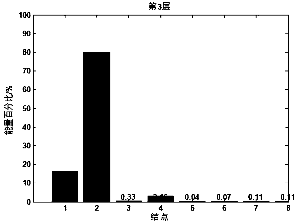 Post insulator fault identification method and device