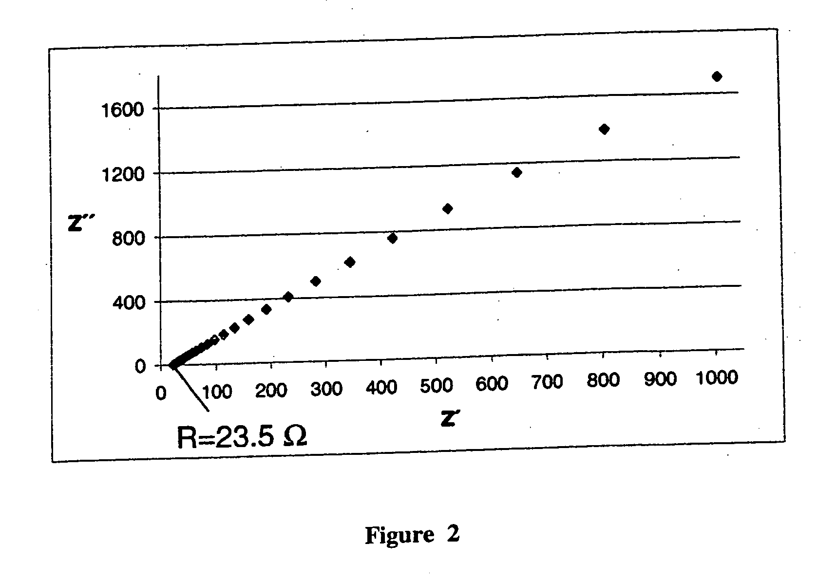 Proton-conductive membranes and layers and methods for their production
