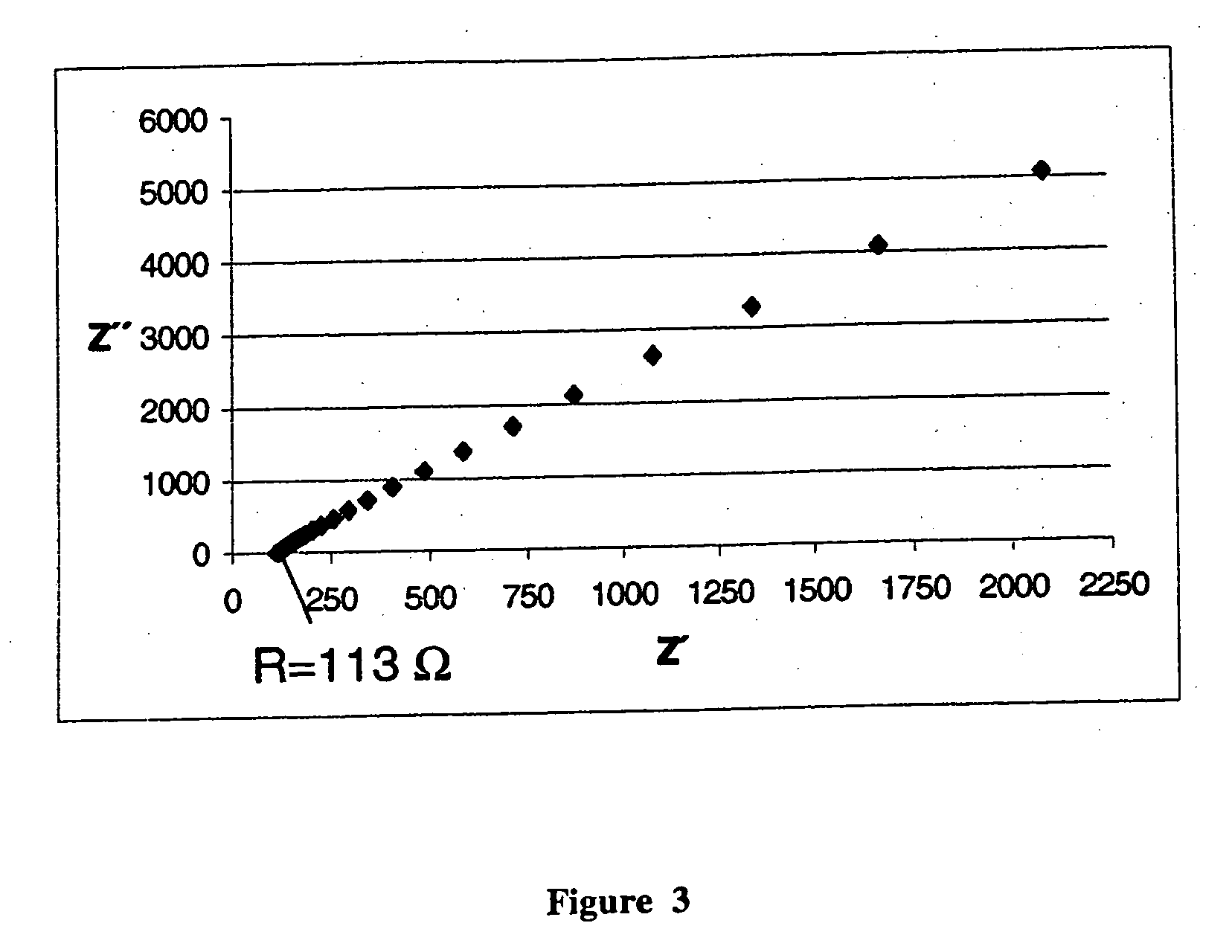 Proton-conductive membranes and layers and methods for their production