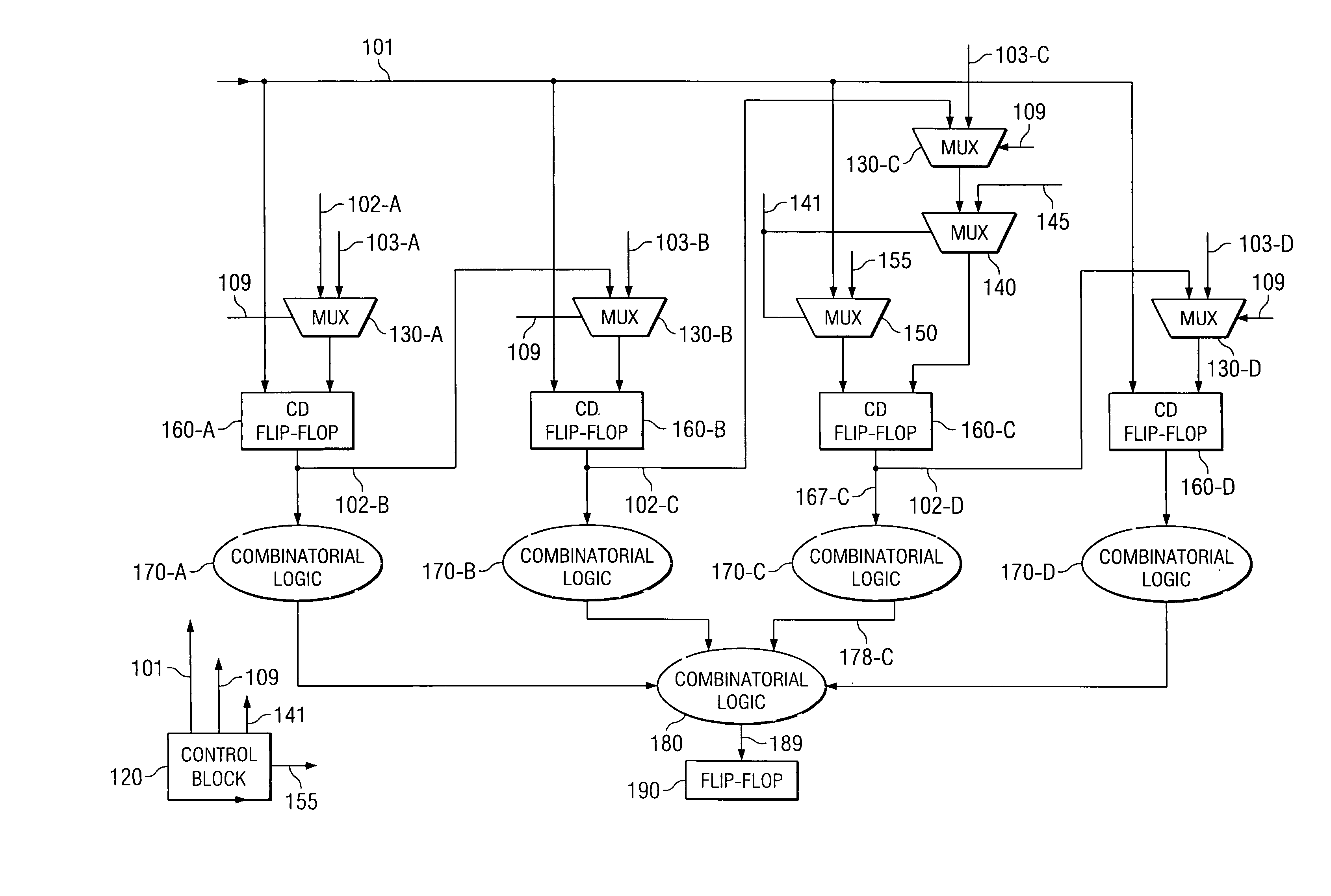 Controlling the content of specific desired memory elements when testing integrated circuits using sequential scanning techniques