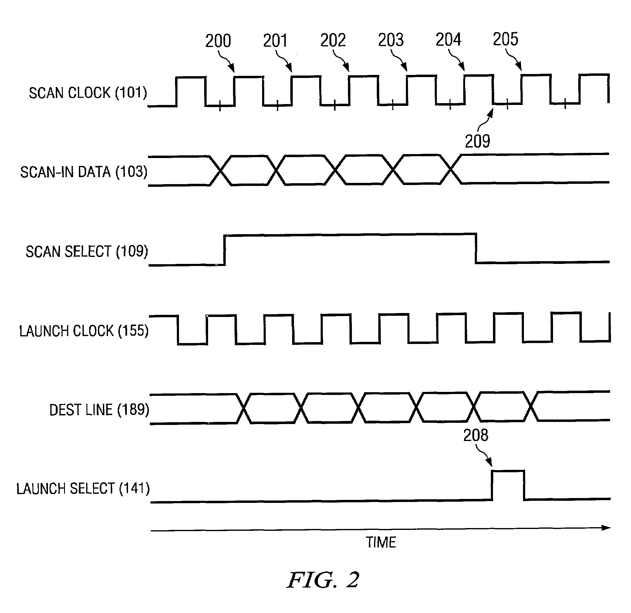 Controlling the content of specific desired memory elements when testing integrated circuits using sequential scanning techniques