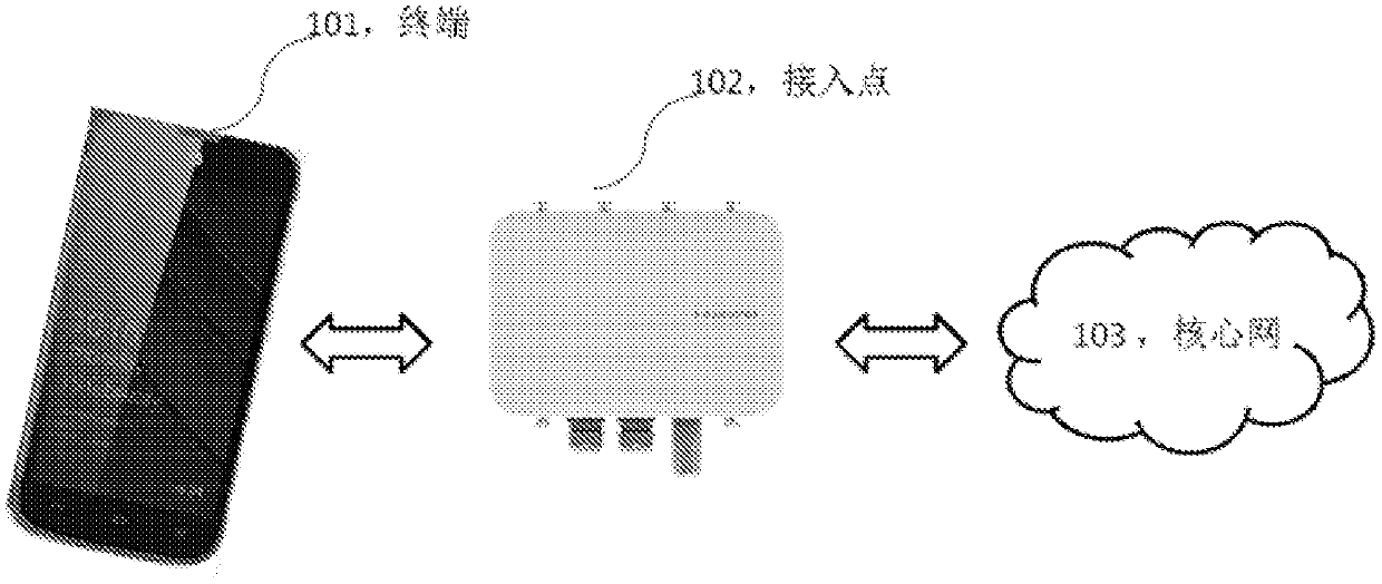 Method, terminal, service platform, access point and access point background for authenticating a wireless local area network access point