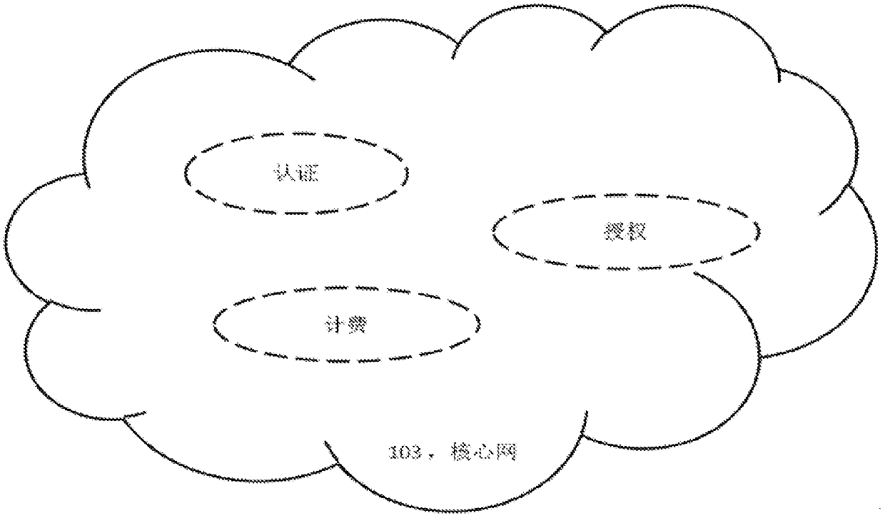 Method, terminal, service platform, access point and access point background for authenticating a wireless local area network access point