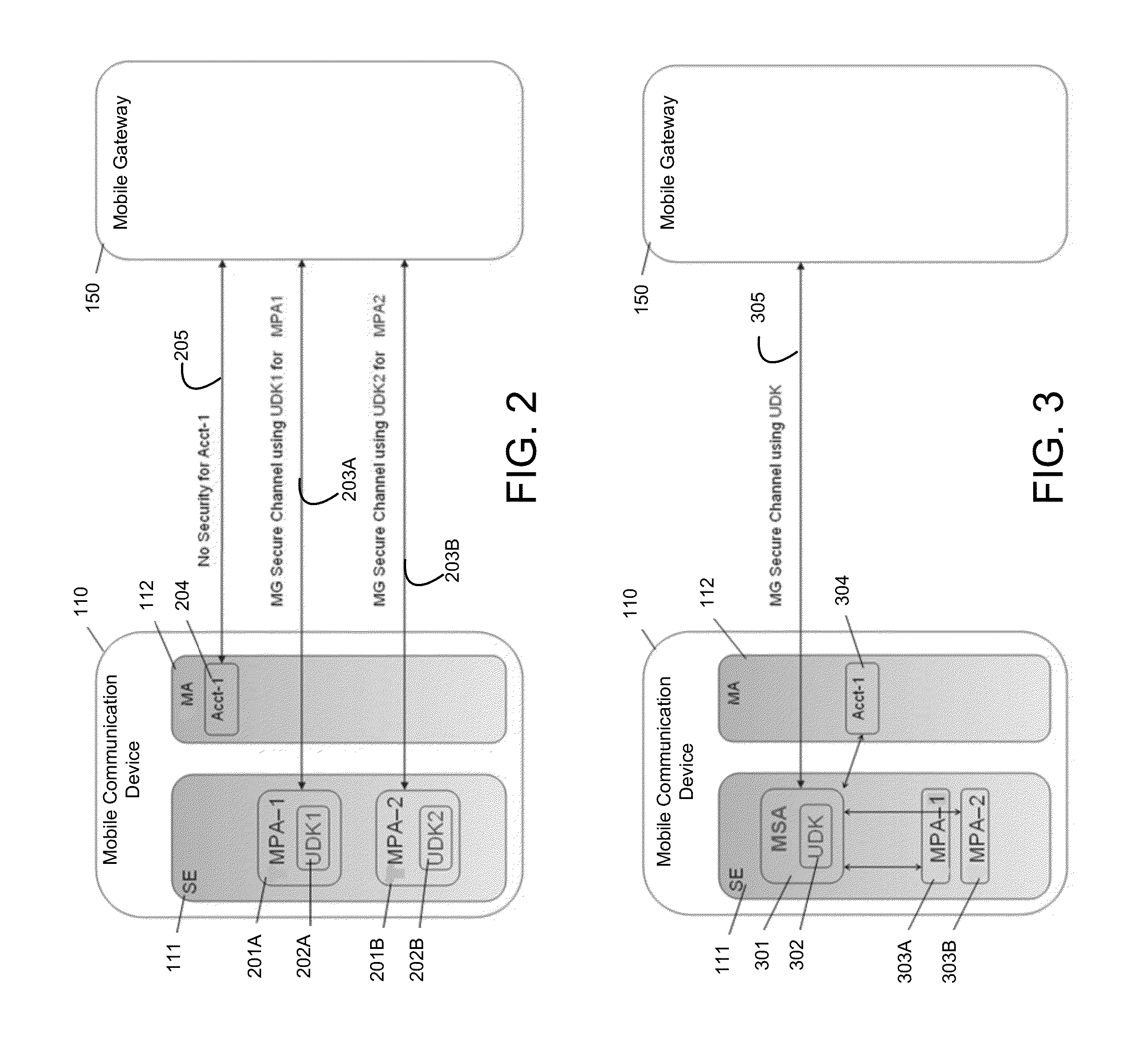 Mobile Device With Secure Element