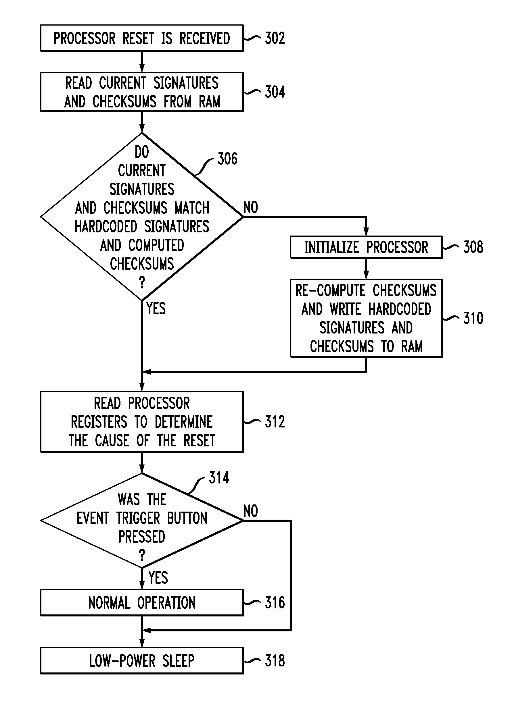 Reset-tolerant authentication device