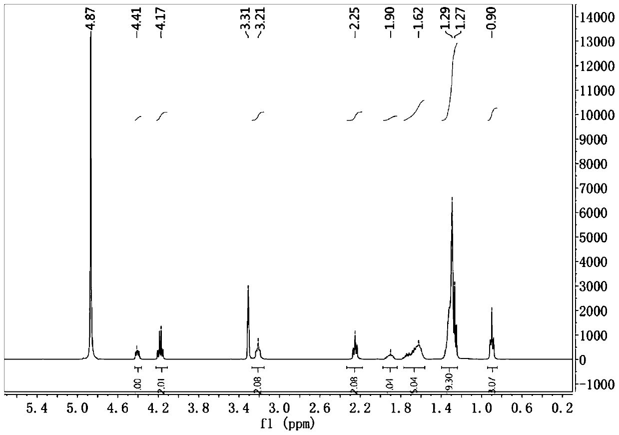 Novel drug encapsulation product and preparation method and application thereof