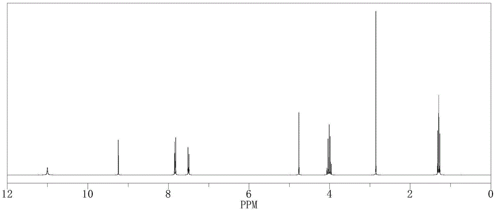 ELISA Kit for Detecting Triazophos and Its Application