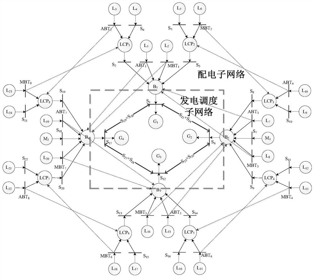 A Petri Net-Based Generation Dispatch Management Method for Ship Power System