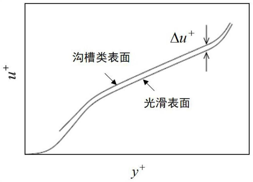 Yaw angle-based groove type structure surface drag reduction effect prediction method