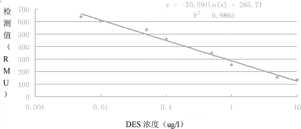 Immunochromatographic test paper for detecting diethylstilbestrol and preparation method thereof