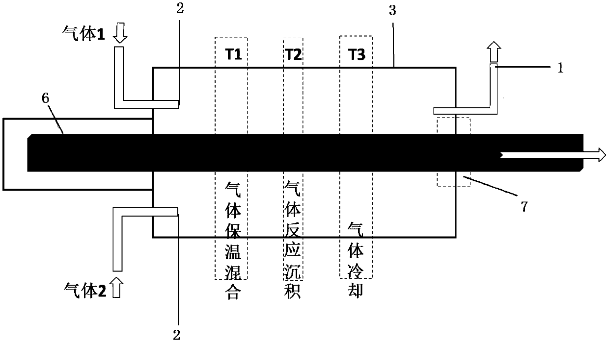 High-throughput chemical vapor infiltration process, application and device based on parameter area control