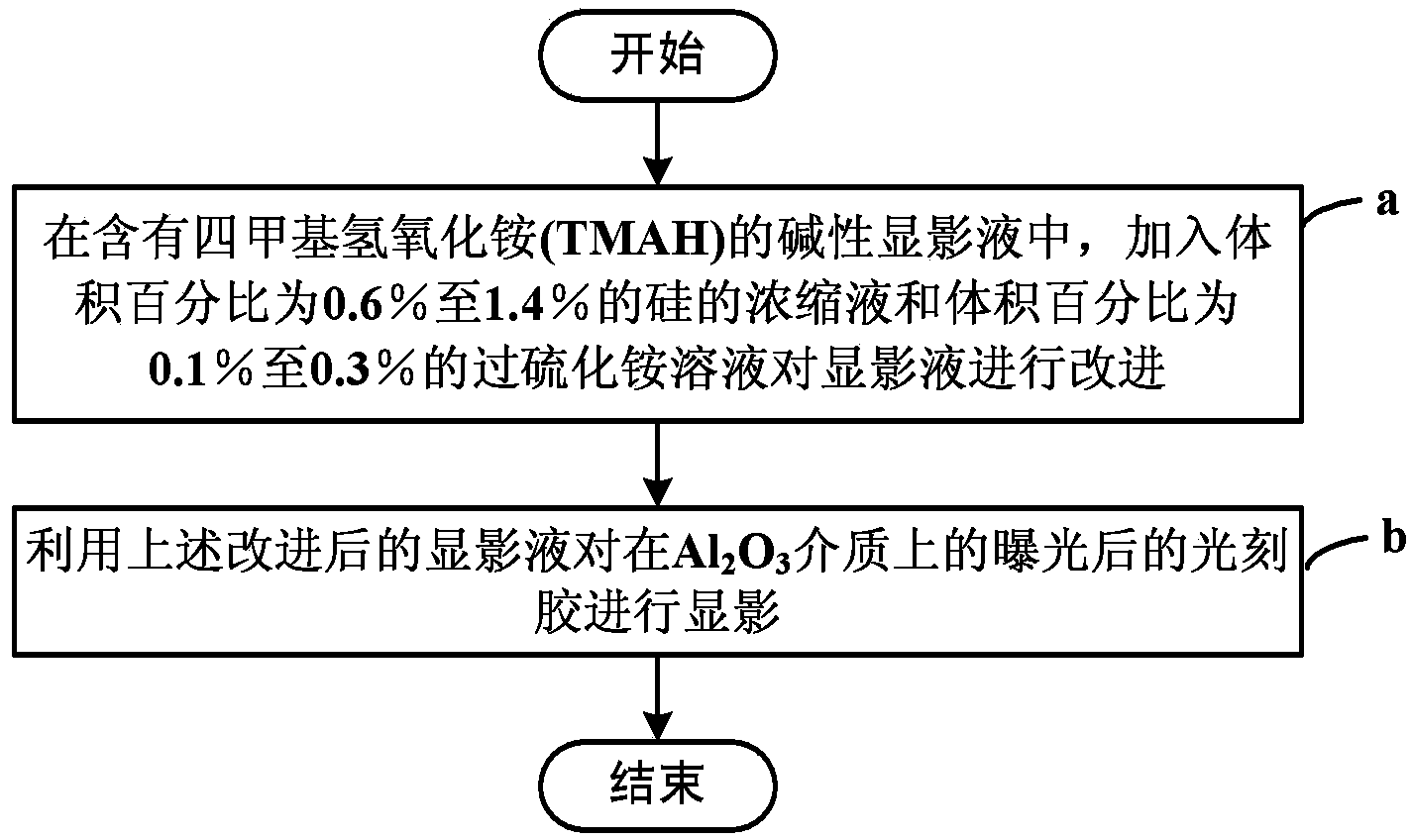 Method for improving photoetching process used on Al2O3 medium