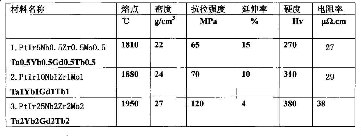 Novel platinum alloy electrical contact material and preparation method thereof