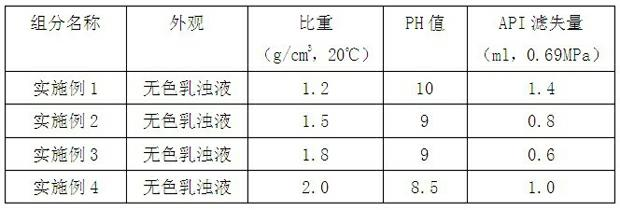 Synthetic base drilling fluid