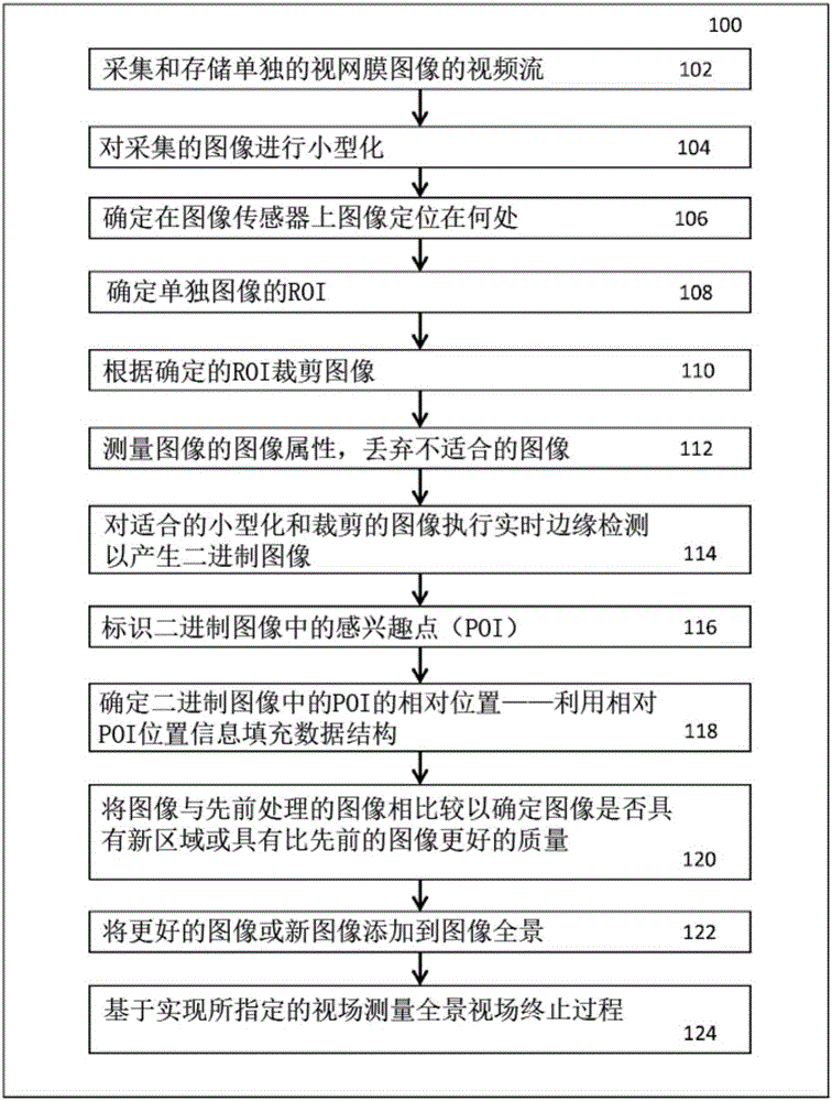 Wide field retinal image capture system and method