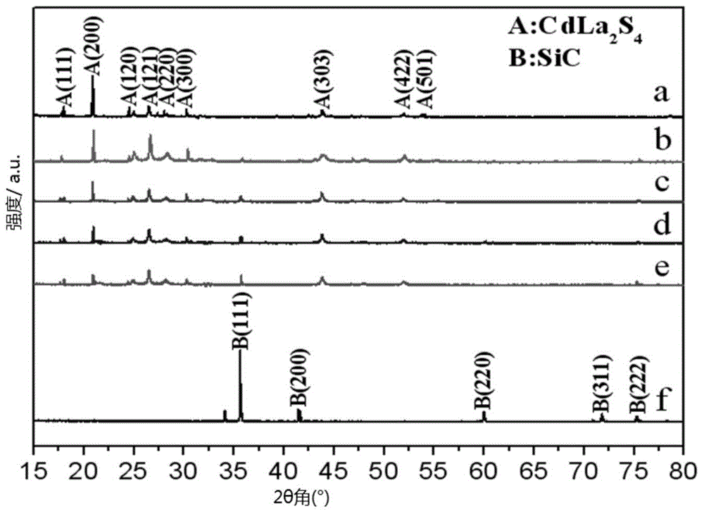 Composite photocatalyst for photocatalytic water splitting for hydrogen generation and preparation method and application of composite photocatalyst