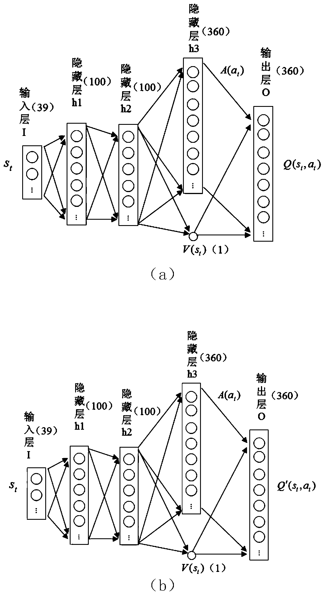 Network optimization method for oblique-tip flexible needle path tracking based on deep reinforcement learning