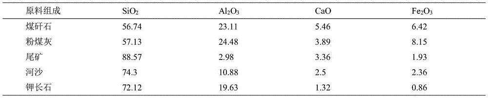 A process for continuous upgrading of high-temperature slag