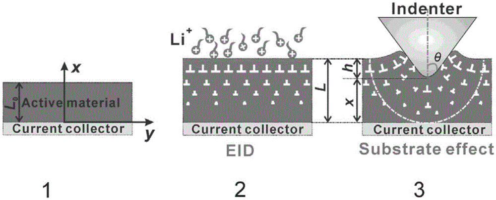Characterization method for hardness of electrode materials under combined action of electrochemistry and substrate effects