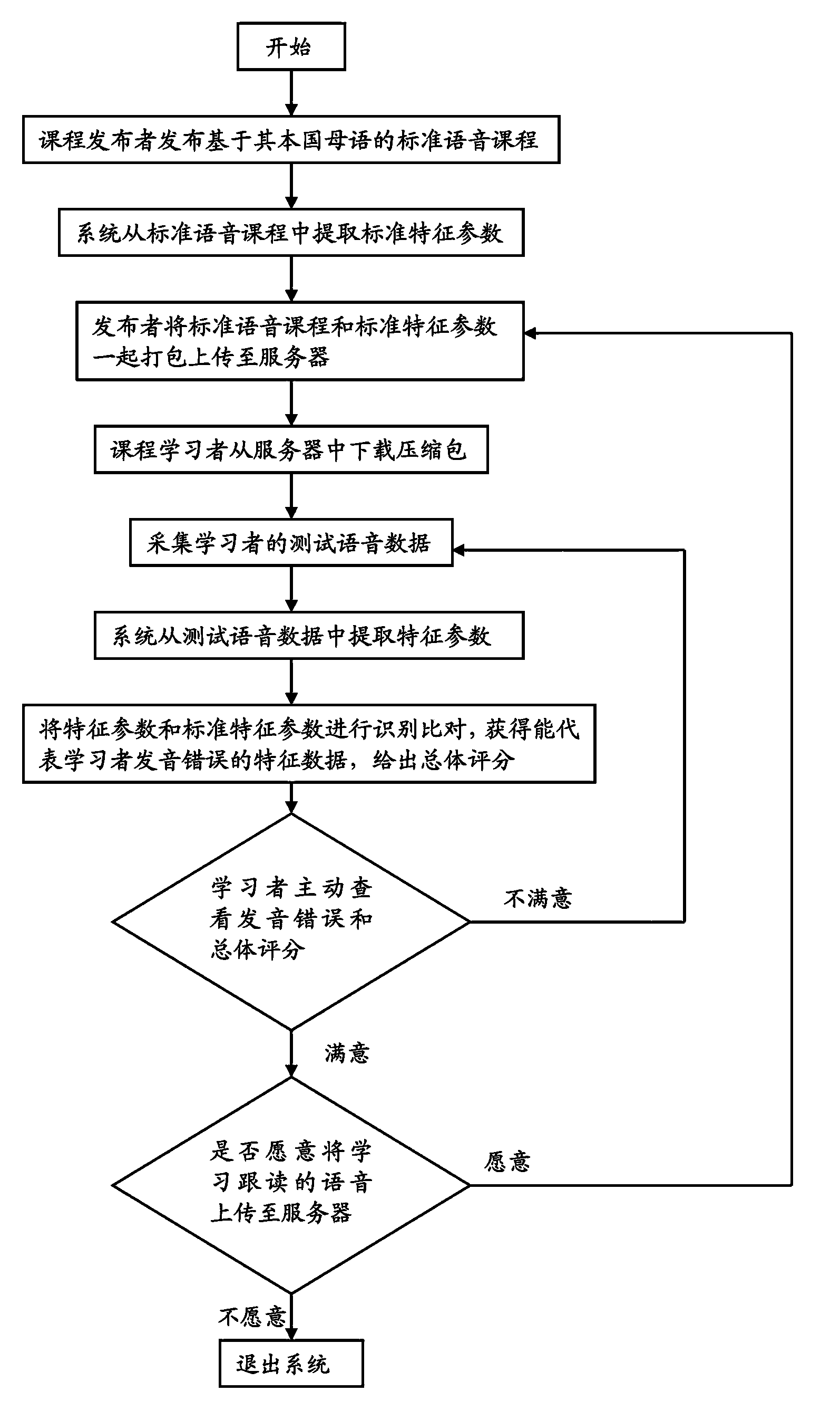 Man-machine interactive language learning system and method
