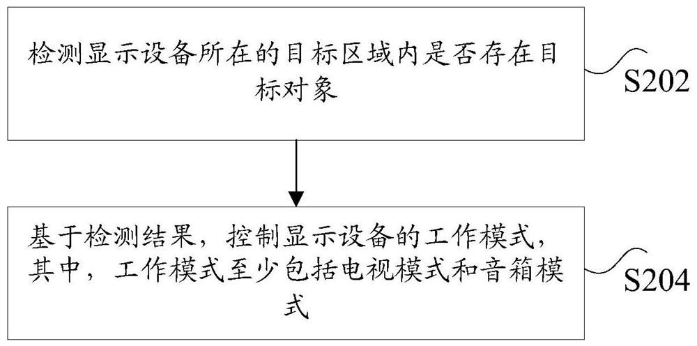 Display equipment control method, system, playing equipment and storage medium